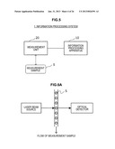 INFORMATION PROCESSING APPARATUS, INFORMATION PROCESSING METHOD, PROGRAM,     AND METHOD OF CORRECTING INTENSITY OF FLUORESCENCE SPECTRUM diagram and image