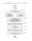 INFORMATION PROCESSING APPARATUS, INFORMATION PROCESSING METHOD, PROGRAM,     AND METHOD OF CORRECTING INTENSITY OF FLUORESCENCE SPECTRUM diagram and image