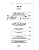 INFORMATION PROCESSING APPARATUS, INFORMATION PROCESSING METHOD, PROGRAM,     AND METHOD OF CORRECTING INTENSITY OF FLUORESCENCE SPECTRUM diagram and image