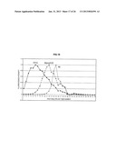 INFORMATION PROCESSING APPARATUS, INFORMATION PROCESSING METHOD, PROGRAM,     AND METHOD OF CORRECTING INTENSITY OF FLUORESCENCE SPECTRUM diagram and image