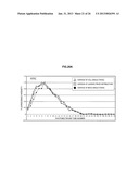 INFORMATION PROCESSING APPARATUS, INFORMATION PROCESSING METHOD, PROGRAM,     AND METHOD OF CORRECTING INTENSITY OF FLUORESCENCE SPECTRUM diagram and image