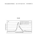 INFORMATION PROCESSING APPARATUS, INFORMATION PROCESSING METHOD, PROGRAM,     AND METHOD OF CORRECTING INTENSITY OF FLUORESCENCE SPECTRUM diagram and image