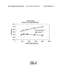 INERT AND NON-TOXIC EXPLOSIVE SIMULANTS AND METHOD OF PRODUCTION diagram and image