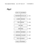 RARE EARTH SINTERED MAGNET, METHOD FOR PRODUCING THE SAME, MOTOR, AND     AUTOMOBILE diagram and image