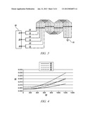 FIELD COIL FOR AN ELECTRIC MACHINE diagram and image