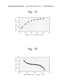 TRIANGULAR WAVE GENERATOR AND METHOD GENERATING TRIANGULAR WAVE THEREOF diagram and image