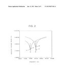 ANTIRESONANT FREQUENCY-VARYING COMPLEX RESONANT CIRCUIT diagram and image