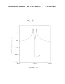 ANTIRESONANT FREQUENCY-VARYING COMPLEX RESONANT CIRCUIT diagram and image