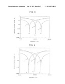 ANTIRESONANT FREQUENCY-VARYING COMPLEX RESONANT CIRCUIT diagram and image