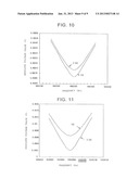 ANTIRESONANT FREQUENCY-VARYING COMPLEX RESONANT CIRCUIT diagram and image