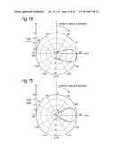 ANTENNA APPARATUS INCLUDING DIPOLE ANTENNA AND PARASITIC ELEMENT ARRAYS     FOR FORMING PSEUDO-SLOT OPENINGS diagram and image