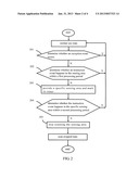 Power Saving Method and Touch Display Apparatus diagram and image