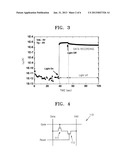 LIGHT-SENSING APPARATUSES, METHODS OF DRIVING THE LIGHT-SENSING     APPARATUSES, AND OPTICAL TOUCH SCREEN APPARATUSES INCLUDING THE     LIGHT-SENSING APPARATUSES diagram and image