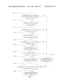 GESTURE RECOGNITION METHOD AND TOUCH SYSTEM INCORPORATING THE SAME diagram and image