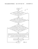 ZOOM GESTURE DETERMINATION METHOD AND TOUCH CONTROL CHIP diagram and image