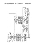 INFORMATION INPUT DEVICE, INFORMATION INPUT DEVICE CONTROL METHOD, AND     COMPUTER READABLE MEDIUM diagram and image