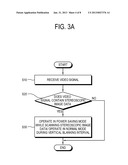 3-DIMENSIONAL IMAGE DISPLAY APPARATUS AND CONTROL METHOD OF THE SAME diagram and image