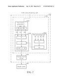 CIRCUIT FOR COMPENSATING COLOR SHIFT OF A COLOR SEQUENTIAL DISPLAY METHOD     AND METHOD THEREOF diagram and image