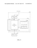 CIRCUIT FOR COMPENSATING COLOR SHIFT OF A COLOR SEQUENTIAL DISPLAY METHOD     AND METHOD THEREOF diagram and image