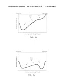 IMAGE SENSOR WITH CONTROLLABLE VERTICALLY INTEGRATED PHOTODETECTORS diagram and image