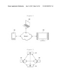 ELECTRONIC DEVICE AND METHOD OF OPERATING THE SAME diagram and image