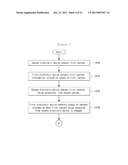 ELECTRONIC DEVICE AND METHOD OF OPERATING THE SAME diagram and image