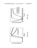 FAST-SWITCHING SURFACE-STABILIZED LIQUID CRYSTAL CELLS diagram and image