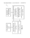 IMAGE STABILIZATION diagram and image