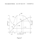 CONTROLLING PHASE RESPONSE IN A SUB-WAVELENGTH GRATING LENS diagram and image