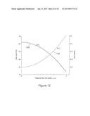 CONTROLLING PHASE RESPONSE IN A SUB-WAVELENGTH GRATING LENS diagram and image