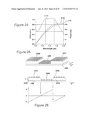 CONTROLLING PHASE RESPONSE IN A SUB-WAVELENGTH GRATING LENS diagram and image