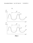 METHOD AND APPARATUS TO CONTROL A POWER CONVERTER HAVING A LOW LOOP     BANDWIDTH diagram and image