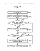 PACKET TRANSMISSION DEVICE, MEMORY CONTROL CIRCUIT, AND PACKET     TRANSMISSION METHOD diagram and image