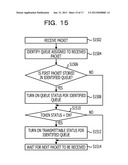 PACKET TRANSMISSION DEVICE, MEMORY CONTROL CIRCUIT, AND PACKET     TRANSMISSION METHOD diagram and image