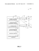 METHOD AND APPARATUS FOR AGGREGATING CARRIERS OF MULTIPLE RADIO ACCESS     TECHNOLOGIES diagram and image