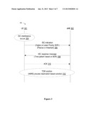 Enhancement of In-Device Coexistence Interference Avoidance diagram and image