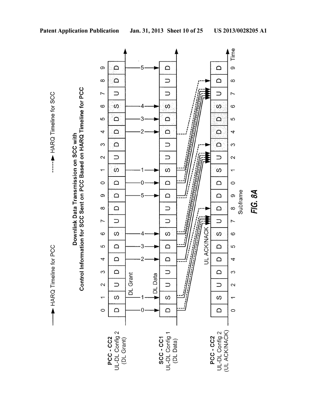 TRANSMISSION OF CONTROL INFORMATION IN A WIRELESS NETWORK WITH CARRIER     AGGREGATION - diagram, schematic, and image 11