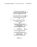 METHOD AND APPARATUS FOR PROCESSING SCHEDULING INFORMATION IN MOBILE     COMMUNICATION SYSTEM diagram and image