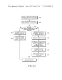 METHOD AND APPARATUS FOR PROCESSING SCHEDULING INFORMATION IN MOBILE     COMMUNICATION SYSTEM diagram and image