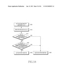 METHOD AND APPARATUS FOR PROCESSING SCHEDULING INFORMATION IN MOBILE     COMMUNICATION SYSTEM diagram and image