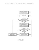 METHOD AND APPARATUS FOR PROCESSING SCHEDULING INFORMATION IN MOBILE     COMMUNICATION SYSTEM diagram and image