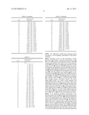 METHOD AND APPARATUS FOR PROCESSING SCHEDULING INFORMATION IN MOBILE     COMMUNICATION SYSTEM diagram and image