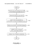 SYSTEMS AND METHODS OF PROVIDING COMMUNICATIONS SERVICES diagram and image