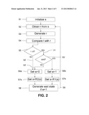 Method and Device for Generating Random Wait States diagram and image