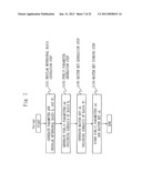 CRYPTOGRAPHIC PROCESSING SYSTEM, KEY GENERATION DEVICE, ENCRYPTION DEVICE,     DECRYPTION DEVICE, SIGNATURE PROCESSING SYSTEM, SIGNATURE DEVICE, AND     VERIFICATION DEVICE diagram and image