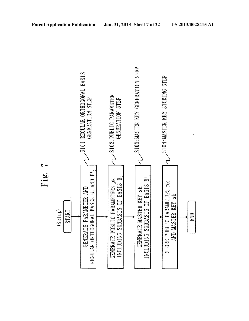 CRYPTOGRAPHIC PROCESSING SYSTEM, KEY GENERATION DEVICE, ENCRYPTION DEVICE,     DECRYPTION DEVICE, SIGNATURE PROCESSING SYSTEM, SIGNATURE DEVICE, AND     VERIFICATION DEVICE - diagram, schematic, and image 08