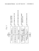 CRYPTOGRAPHIC PROCESSING SYSTEM, KEY GENERATION DEVICE, ENCRYPTION DEVICE,     DECRYPTION DEVICE, SIGNATURE PROCESSING SYSTEM, SIGNATURE DEVICE, AND     VERIFICATION DEVICE diagram and image