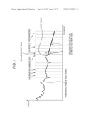 SIGNAL PROCESSING APPARATUS AND SIGNAL PROCESSING METHOD, ENCODER AND     ENCODING METHOD, DECODER AND DECODING METHOD, AND PROGRAM diagram and image