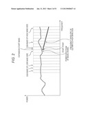 SIGNAL PROCESSING APPARATUS AND SIGNAL PROCESSING METHOD, ENCODER AND     ENCODING METHOD, DECODER AND DECODING METHOD, AND PROGRAM diagram and image