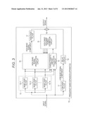 SIGNAL PROCESSING APPARATUS AND SIGNAL PROCESSING METHOD, ENCODER AND     ENCODING METHOD, DECODER AND DECODING METHOD, AND PROGRAM diagram and image